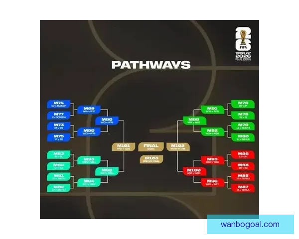 围绕2026年世界杯决赛时间的全球赛程焦点与观赛热潮全面展望