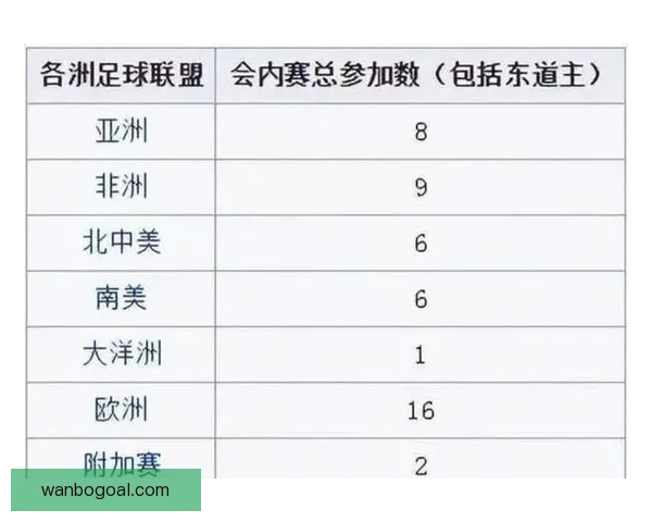 全面解读世界杯扩军后淘汰赛规则变化与球队晋级路径策略分析指南