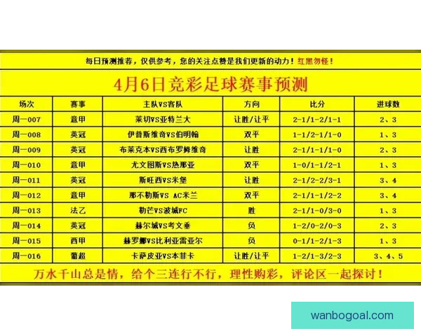 世界杯足球竞猜分析技巧与策略 深入解读球队表现与赛程预测